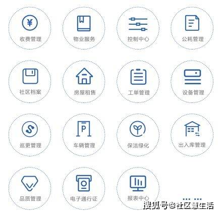 智慧社区综合解决方案核心 和仁云物业管理系统赋能企业管理