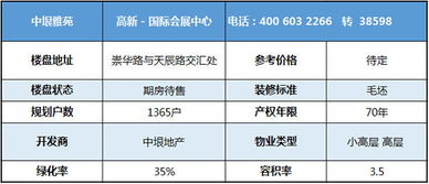 中垠雅苑评价 ,中垠雅苑优缺点,升值空间,社区品质分析 济南安居客