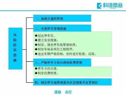 物业管理过程中常见的十大风险及规避措施