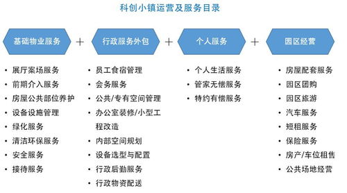 未来已来 探索碧桂园服务的智慧产城物业管理新图景