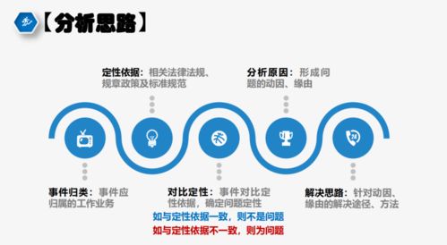 干货满满 成都市物业管理协会风险防控公益培训全记录