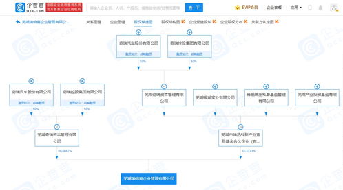 奇瑞汽车投资成立瑞倍嘉企业管理公司，注册资本达3亿元
