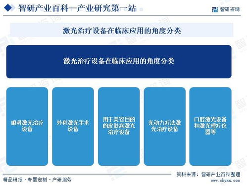 中国激光医疗设备行业全景 产业链、发展历程与市场前景展望
